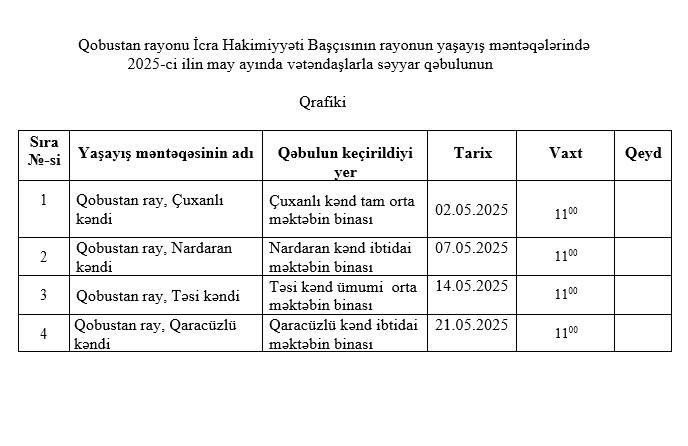 May Səyyar Qəbul.jpg