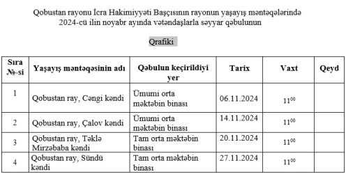 2024-cü ilin noyabr ayında Qobustan rayon İcra Hakimiyyəti başçısının vətəndaşlarla keçirəcəyi səyyar qəbulların qrafiki.