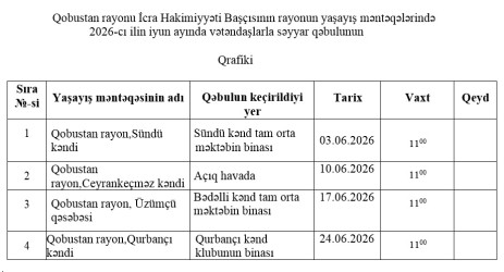 2026 - cı ilin İyun ayında Qobustan Rayon İcra Hakimiyyəti başçısının vətəndaşlarla keçirəcəyi səyyar qəbulların qrafiki.