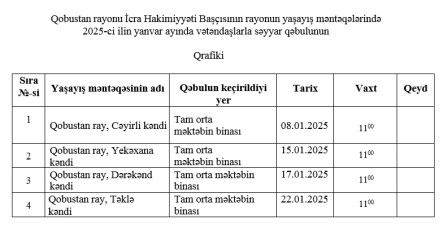 2025 - ci ilin yanvar ayında Qobustan rayon İcra Hakimiyyəti başçısının vətəndaşlarla keçirəcəyi səyyar qəbulların qrafiki.