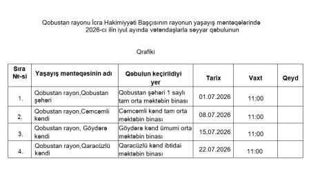 Qobustan rayonu İcra Hakimiyyəti Başçısının rayonun yaşayış məntəqələrində 2026-cı ilin iyul ayında vətəndaşlarla səyyar qəbulunun  Qrafiki