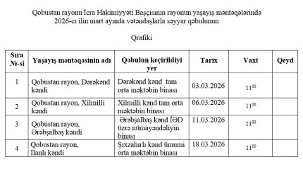 2026 - cı ilin Mart ayında Qobustan Rayon İcra Hakimiyyəti başçısının vətəndaşlarla keçirəcəyi səyyar qəbulların qrafiki.
