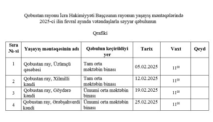 2025 - ci ilin fevral ayında Qobustan rayon İcra Hakimiyyəti başçısının vətəndaşlarla keçirəcəyi səyyar qəbulların qrafiki.