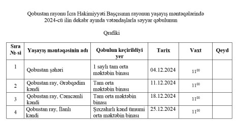 2024 - cü ilin dekabr ayında Qobustan rayon İcra Hakimiyyəti başçısının vətəndaşlarla keçirəcəyi səyyar qəbulların qrafiki.