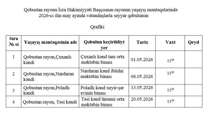 2026 - cı ilin May ayında Qobustan Rayon İcra Hakimiyyəti başçısının vətəndaşlarla keçirəcəyi səyyar qəbulların qrafiki.