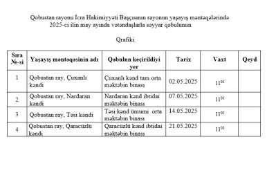 2025 - ci ilin may ayında Qobustan rayon İcra Hakimiyyəti başçısının vətəndaşlarla keçirəcəyi səyyar qəbulların qrafiki.
