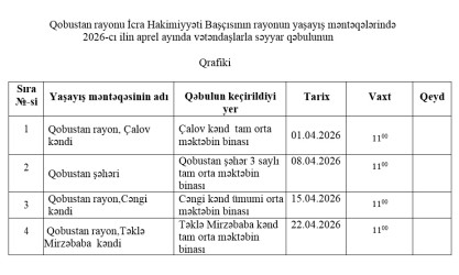 2026 - cı ilin Aprel ayında Qobustan Rayon İcra Hakimiyyəti başçısının vətəndaşlarla keçirəcəyi səyyar qəbulların qrafiki.
