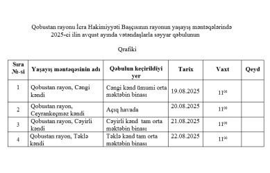 2025 - ci ilin avqust ayında Qobustan Rayon İcra Hakimiyyəti başçısının vətəndaşlarla keçirəcəyi səyyar qəbulların qrafiki.
